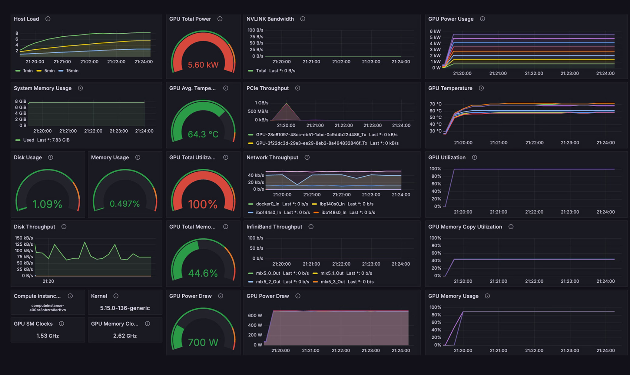 Observability and Monitoring